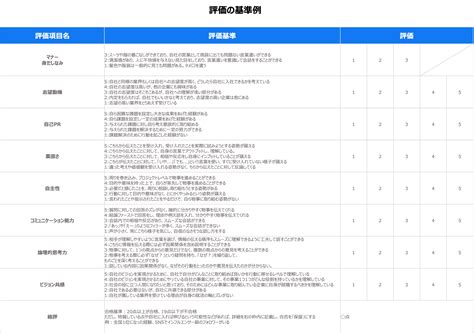 【サンプルテンプレート付き】評価のズレをなくす面接評価シートの作り方とチェックのポイントをご紹介 採用一括かんりくんナビ