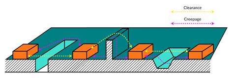 PCB Line Spacing: A Comprehensive Breakdown for High Voltage Applications