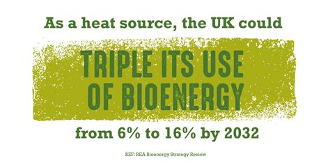 Resources — Biomass Heat Works