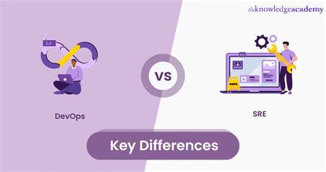 Decoding DevOps Vs SRE For Organisation S Success