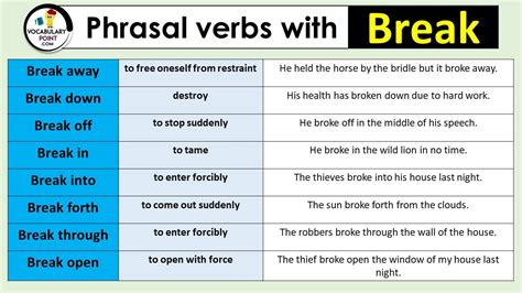 50 Phrasal Verbs With Break Vocabulary Point