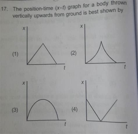 The Position Time Xt Graph For A Body Thrown Vertically Upwards From G