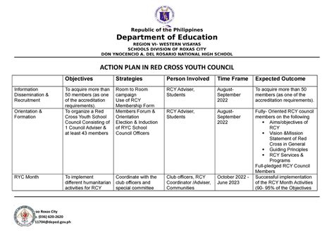 Red Cross Action Plan Republic Of The Philippines Department Of