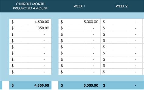 Weekly Budget Worksheet Template Google Sheet Sheetlist