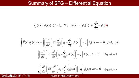 Finite Element Method Lecture A Weak Form Galerkin Approximation