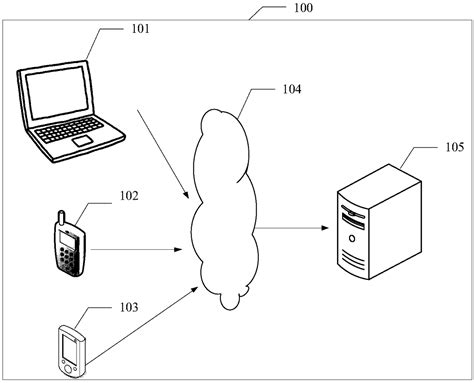 Image Processing Method And Apparatus Electronic Device And Storage