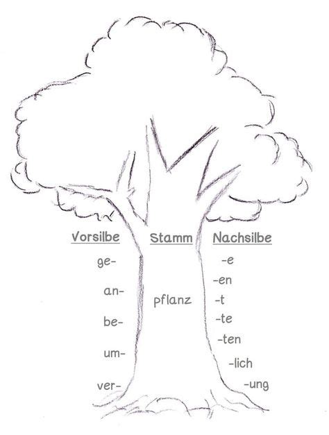 Wortstamm Ben Unregelm Ige Verben Schwache Verben Und