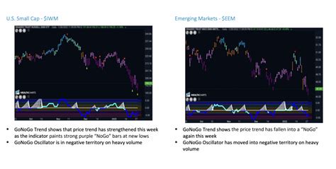 Gonogo Charts Launch Conditions Week Ending January Th