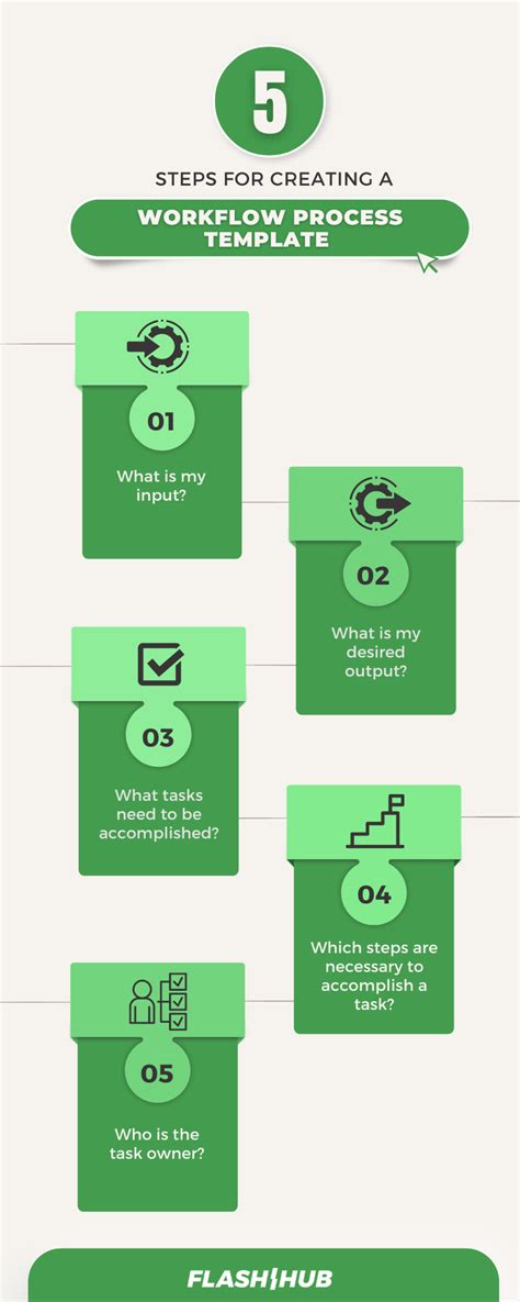 Workflow Process Template For Any Process - Flash Hub