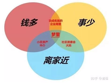 做明亚保险经纪人是什么样的体验？ 知乎