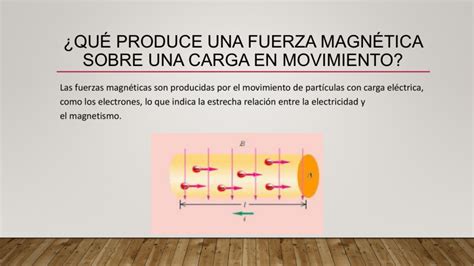 Fuerza magnética sobre cargas puntuales