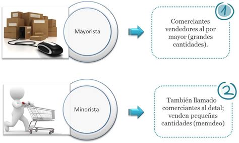 Diferencia Entre Mayorista Y Minorista