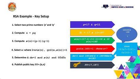 Rsa Algorithm Youtube