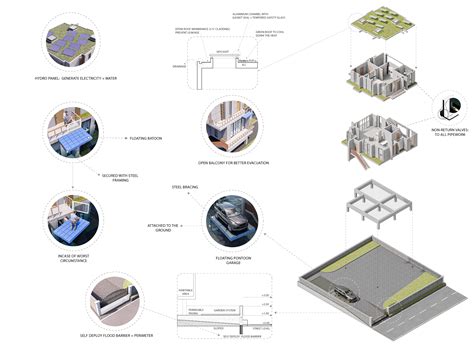 Flood Resilience Home Robustness Soad School Of Architecture And Design