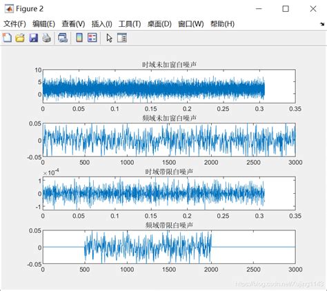 给信号添加指定信噪比的带限白噪声带限白噪声matlab Csdn博客