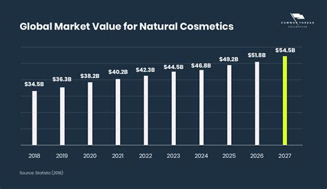 Cosmetic Companies