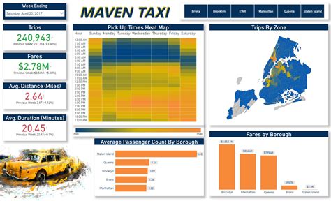 Clay Cooper S Data Analytics Project Maven Analytics