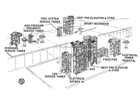 Launch Pad Operations