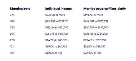 How The 2023 Income Tax Brackets Can Affect Your Business Bluevine