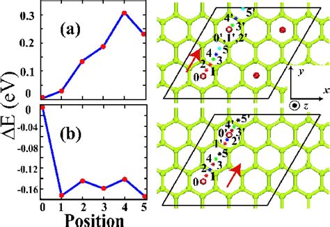 Figure From Hydrogen Storage Of Calcium Atoms Adsorbed On Graphene