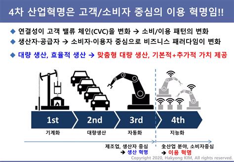 디지털 트랜스포메이션의 이해와 도입 사례 Understanding Of Digital Transformation And