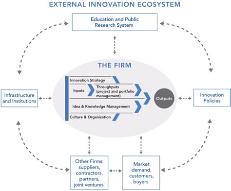 Optimizing Societal Impact