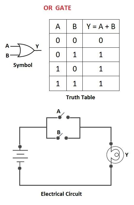 Digital Circuits Logic Gates Examples