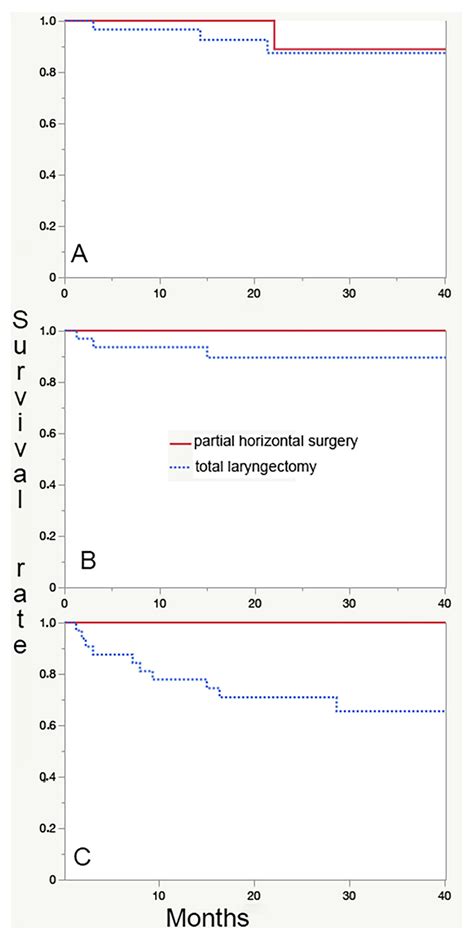 Jpm Free Full Text Reliability Of A Multidisciplinary