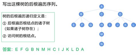 【数据结构】树与二叉树（廿三）：树和森林的遍历——层次遍历（levelorder） 腾讯云开发者社区 腾讯云