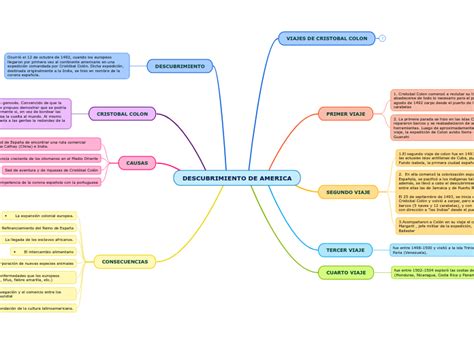 Descubrimiento De America Mind Map