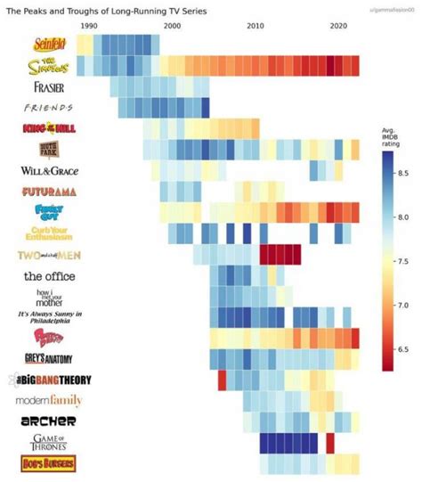 Unusual And Interesting Data Pics