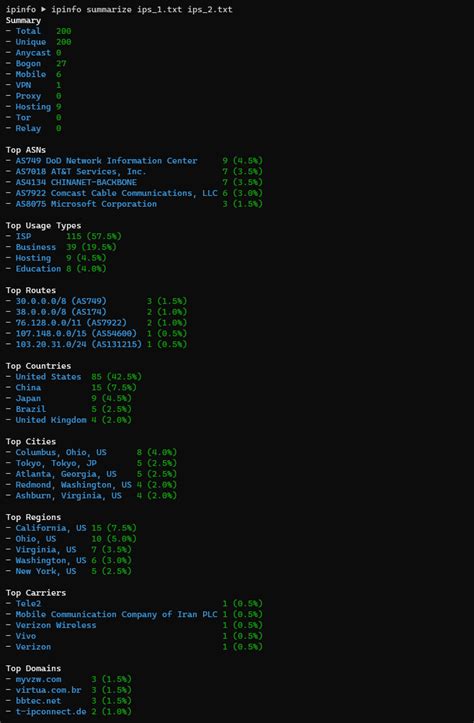 IPinfo CLI Summarize IPs Sub Command IPinfo Io Blog IPinfo Io