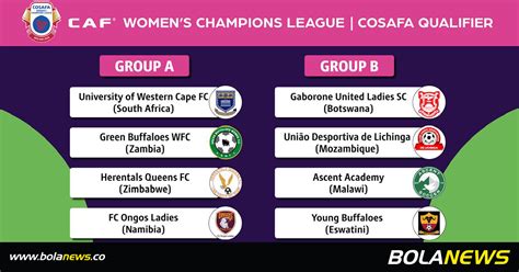 Zambias Green Buffaloes Drawn In Group A For Caf Womens Champions