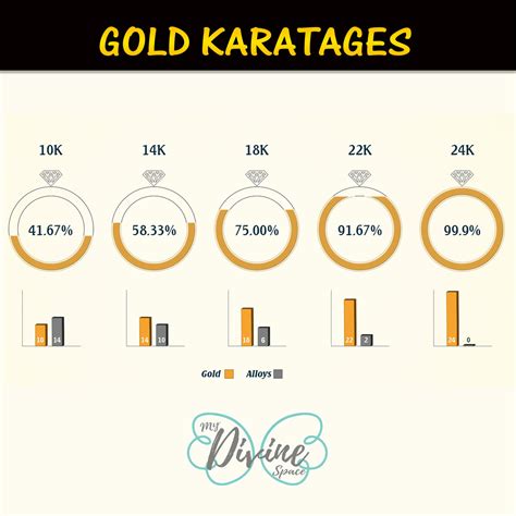 Difference Between 10k 14k 18k And 24k Gold Divinej