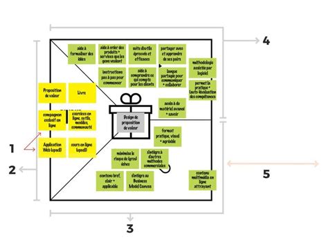 Design De Proposition De Valeur Carte De Valeur Exemple Lotin Hot Sex