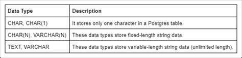 Postgresql Data Types Explained With Examples Commandprompt Inc