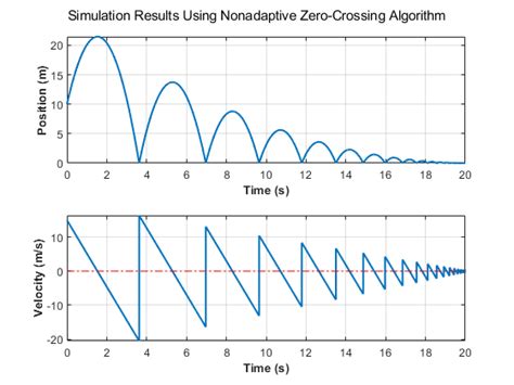 Zero Crossing Detection