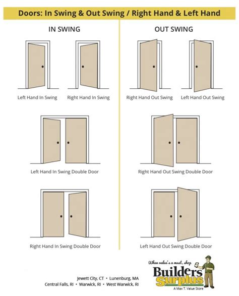 Door Handing Chart