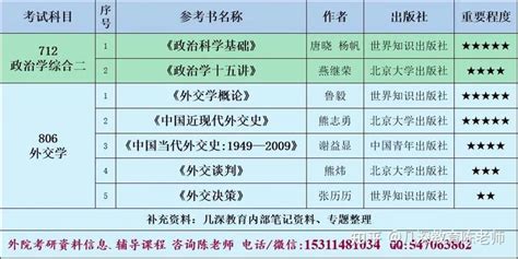 2023年外交学院外交学专业考研真题 知乎