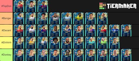 Community Tots Tier List Community Rankings Tiermaker