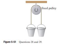 Solved Two Buckets Each Of Mass M Are Suspended From A Massless