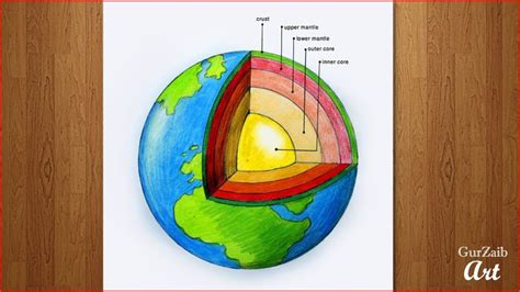 Layers of the Earth Diagram - CameronminPeck