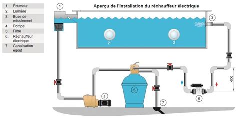 Réchauffeur électrique piscine et spa 3 KW PAHLEN Distripool