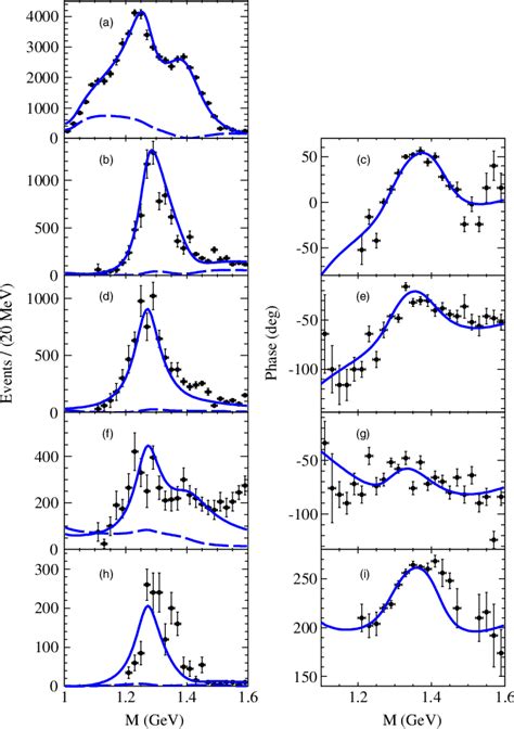 Figure From Measurement Of Branching Fractions Of B Decays To K