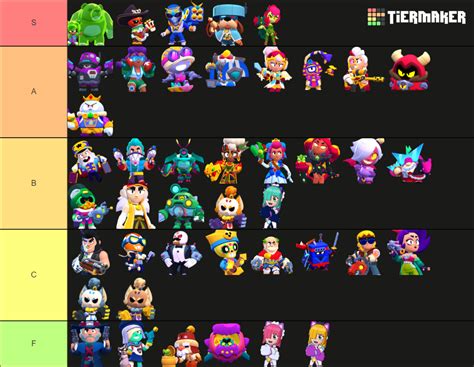 All Skins Brawl Pass Brawl Stars By XIMU Tier List Community