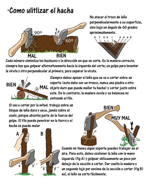 USO DEL HACHA Trucos De Supervivencia Consejos De Supervivencia