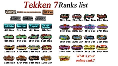 Tekken 7 Ranks List YouTube