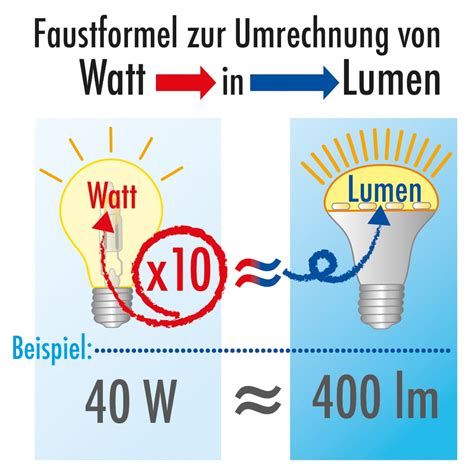 Berater effizient Schäfer umrechnung watt lumen wir Und so weiter