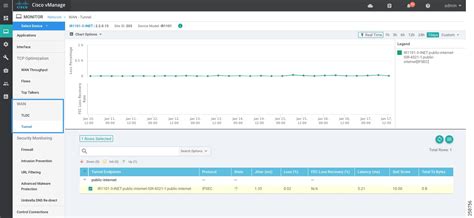 Extended Enterprise For Wan Implementation Guide Device Onboarding