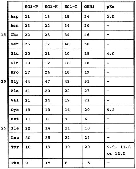 Amino Acid Pka Chart | amulette